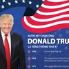 Nước Mỹ chọn ông Donald Trump là tổng thống thứ 47