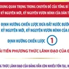 Kỷ nguyên mới: Định hướng chiến lược về cải tiến phương thức lãnh đạo của Đảng