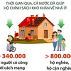 Tổ chức xóa nhà tạm, nhà dột nát như chiến dịch, ngày hội của toàn dân