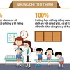 Hà Nội phấn đấu 100% các trường học có phòng y tế riêng