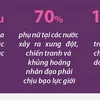 Ngày quốc tế xóa bỏ bạo lực đối với phụ nữ 25/11