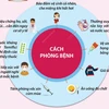 Người dân nên chủ động phòng chống bệnh cúm khi giao mùa