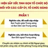 Dự kiến sắp xếp, tinh gọn tổ chức bộ máy đối với các cấp ủy, tổ chức đảng