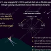 Geminids - "ngôi vương" trong số các trận mưa sao băng năm 2024