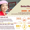 Better Work (Việc làm tốt hơn) là dự án cải thiện điều kiện làm việc trong ngành dệt may (Ảnh: PV/Vietnam+)