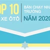 Những mẫu xe ôtô nào bán chạy nhất Việt Nam năm 2020?