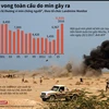 [Infographics] Thương vong toàn cầu do mìn chống người gây ra