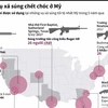 [Infographics] Vũ khí nào được dùng trong các vụ xả súng đẫm máu ở Mỹ?