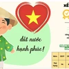 [Infographics] Việt Nam tăng 12 bậc trong báo cáo hạnh phúc toàn cầu