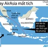 [Infographics] Tuyến đường của chiếc máy bay AirAsia bị mất tích