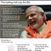 [Infographics] Thủ lĩnh BJP trở thành Thủ tướng mới của Ấn Độ