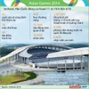 [Infographics] Toàn cảnh Đại hội thể thao châu Á Incheon 2014