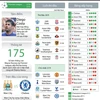 [Infographics] Toàn cảnh Premier League trước vòng thứ 5