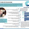 [Infographics] Nhìn lại sự nghiệp của đại gia Hà Văn Thắm