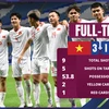 U23 Việt Nam khởi đầu thuận lợi dưới triều đại Huấn luyện viên Hoàng Anh Tuấn (Nguồn: AFC)
