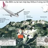 [Infographics] Địa điểm vụ tai nạn máy bay Airbus ở vùng núi Alps