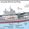 [Infographics] Tàu chiến tấn công lớp Mistral của Pháp