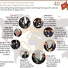 [Infographics] Chuyến thăm Đức của Chủ tịch nước Trương Tấn Sang