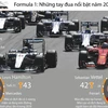 [Infographics] Những tay đua nổi bật giải đua F1 trong năm 2016
