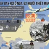 [Infographics] Toàn cảnh vụ rơi máy bay FZ981 thảm khốc ở Nga