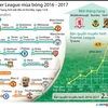 [Infographics] Thông tin đáng chú ý vòng mở màn Premier League