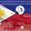 [Infographics] Nhìn lại chuyến thăm Việt Nam của Tổng thống Duterte