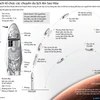 [Infographics] Kế hoạch tổ chức các chuyến du lịch lên Sao Hỏa