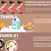 [Infographics] Bà bầu cần bổ sung những loại vitamin nào?