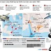 [Infographics] Vụ Mỹ xâm lược Cuba thất bại tại Vịnh Con Lợn năm 1961