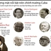 [Infographics] Những gương mặt nổi bật trên chính trường Cuba