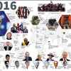 [Infographics] Những sự kiện nổi bật của thế giới trong năm 2016