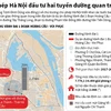 [Infographics] Cho phép Hà Nội đầu tư hai tuyến đường quan trọng