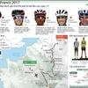 [Infographics] Tour de France 2017 sẽ bắt đầu vào ngày 1/7 