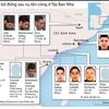 [Infographics] Nhóm khủng bố đứng sau vụ tấn công ở Tây Ban Nha