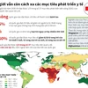 [Infographics] Thế giới còn cách rất xa các mục tiêu phát triển y tế