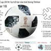 [Infographics] Trái bóng Telstar sẽ trở lại Nga dịp World Cup 2018