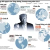 [Infographics] Hoạt động đối ngoại của Tổng thống Trump trong năm 2017