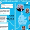 [Infographics] Những hoạt động nổi bật trên Twitter năm 2017