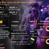 [Infographics] Những điểm sáng của âm nhạc trong năm 2017