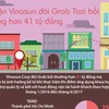 [Infographics] Vụ kiện Vinasun đòi Grab Taxi bồi thường hơn 41 tỷ đồng