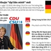 [Infographics] Đức đạt thỏa thuận "đại liên minh" mới