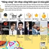 [Infographics] "Bảng vàng" âm nhạc cống hiến qua 12 mùa giải