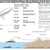 [Infographics] Tên lửa hành trình MdCN Pháp dùng không kích Syria
