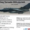 [Infographics] Vì sao Anh dùng máy bay Tornado GR4 không kích Syria?