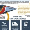 [Infographics] Sắp chạy thử đường sắt đô thị Cát Linh-Hà Đông