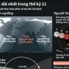 [Infographics] Nguyệt thực toàn phần dài nhất trong thế kỷ 21