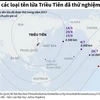 [Infographics] Tầm bắn của các loại tên lửa Triều Tiên đã thử nghiệm