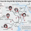 [Infographics] Toàn cảnh vụ giáo phái AUM rải khí độc sarin ở Tokyo