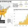 [Infographics] Người Mỹ thi hành án tử hình như thế nào?