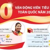 [Infographics] 10 vận động viên tiêu biểu toàn quốc năm 2018